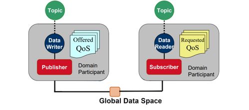物聯(lián)網(wǎng)中常見通信協(xié)議的特點(diǎn)、優(yōu)勢及其在網(wǎng)絡(luò)與信息安全軟件開發(fā)中的應(yīng)用